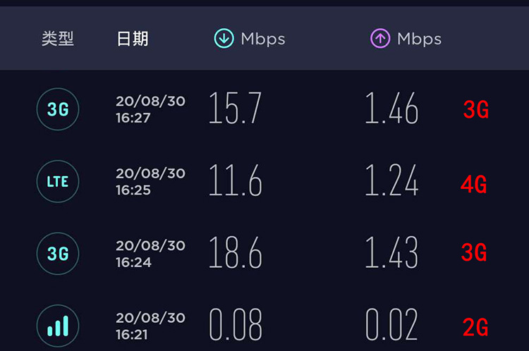 3g和4g网络下的网速